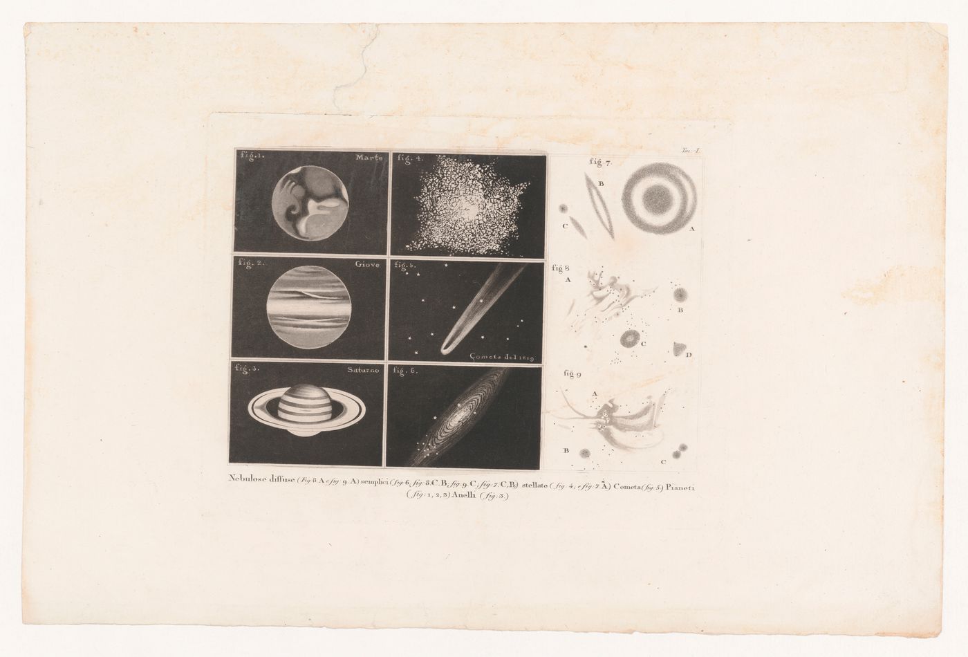 Figures of planets, comets and stars