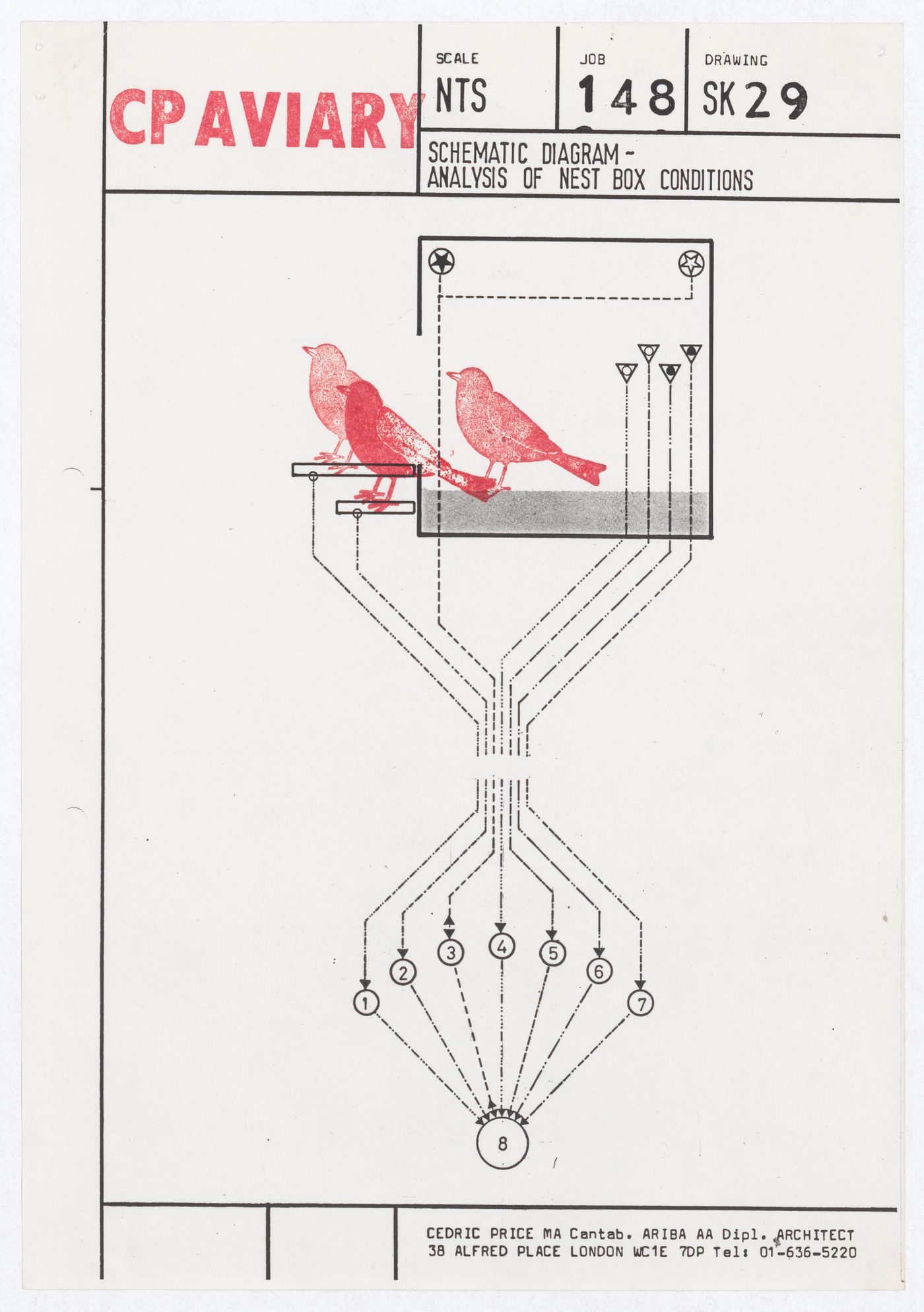 Schematic diagram analysis of nest box conditions for Cedric Price Aviary project