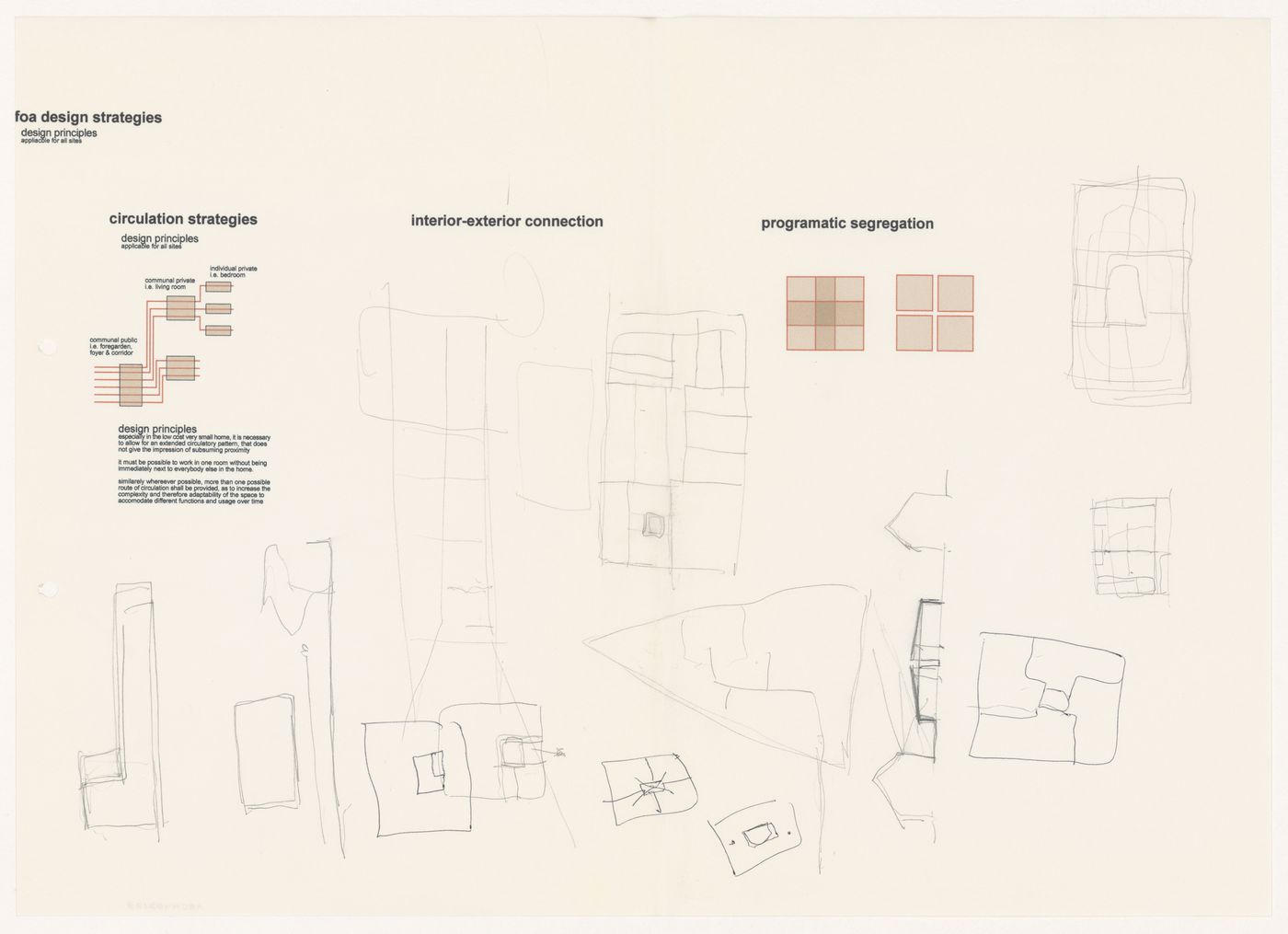 Design principles with sketches for Peabody Trust: Fresh Ideas for Low Cost Home Ownership, London, England