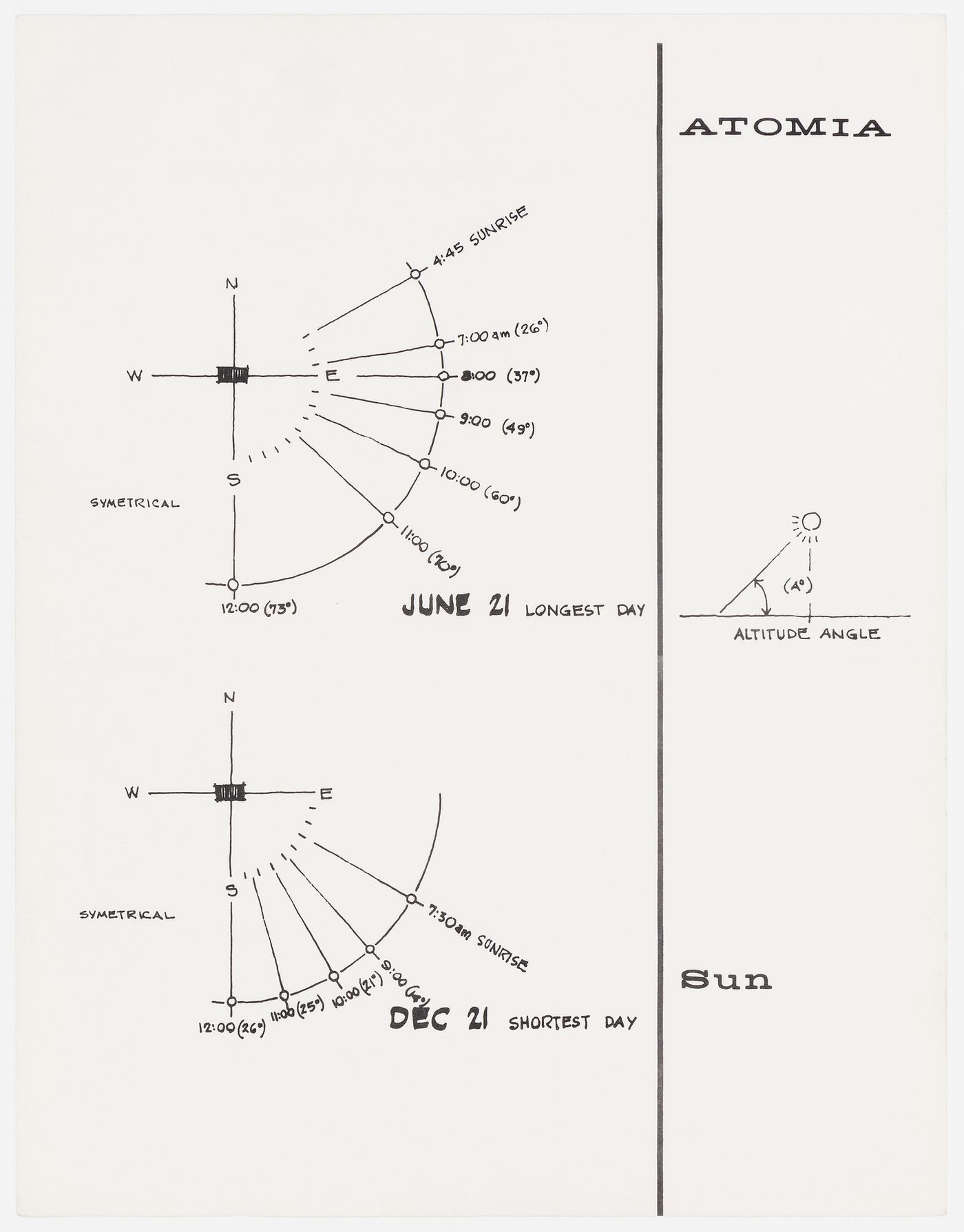 Atomia: diagrams showing angles of sunlight at selected times on June 21st and December 21st (document from the Atom project records)