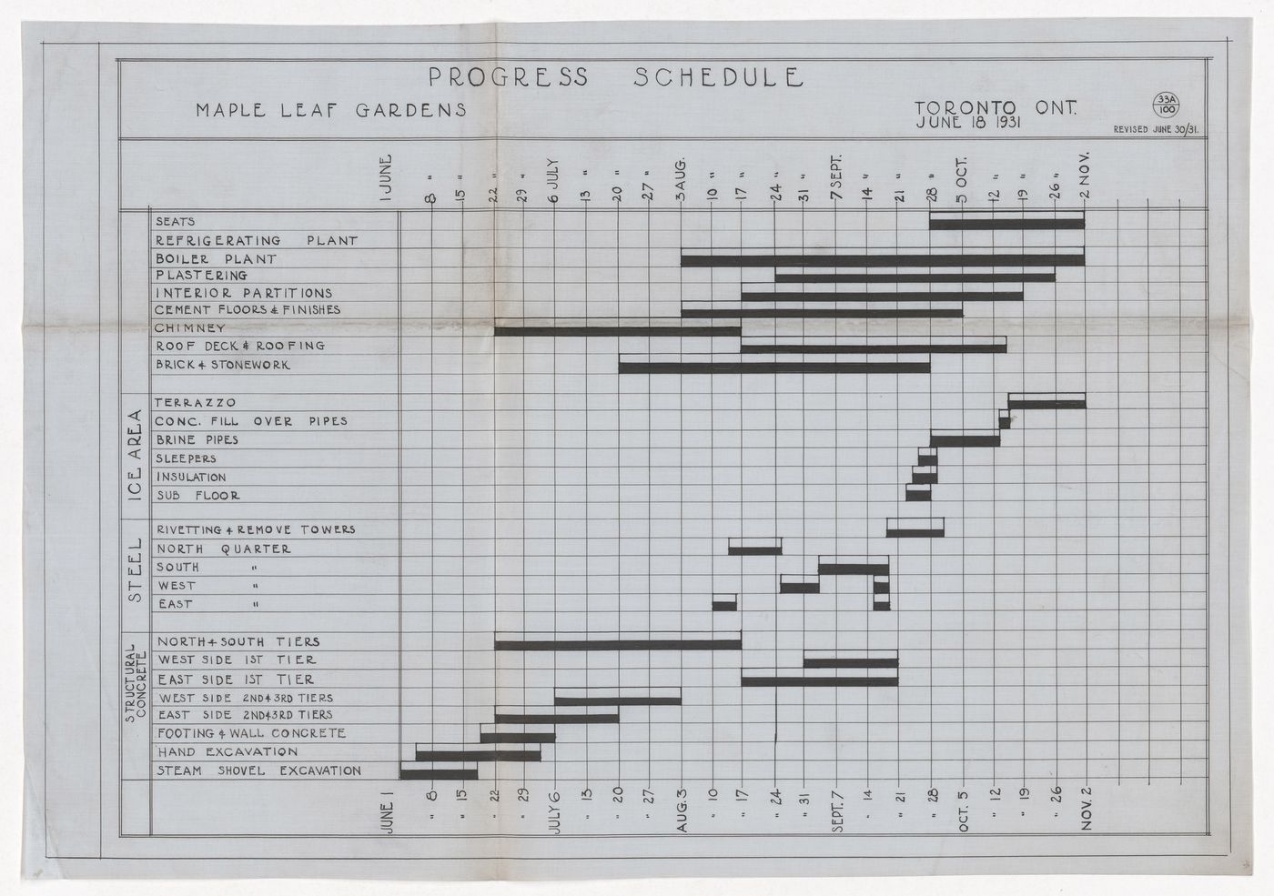 Schedule for Maple Leaf Gardens, Toronto