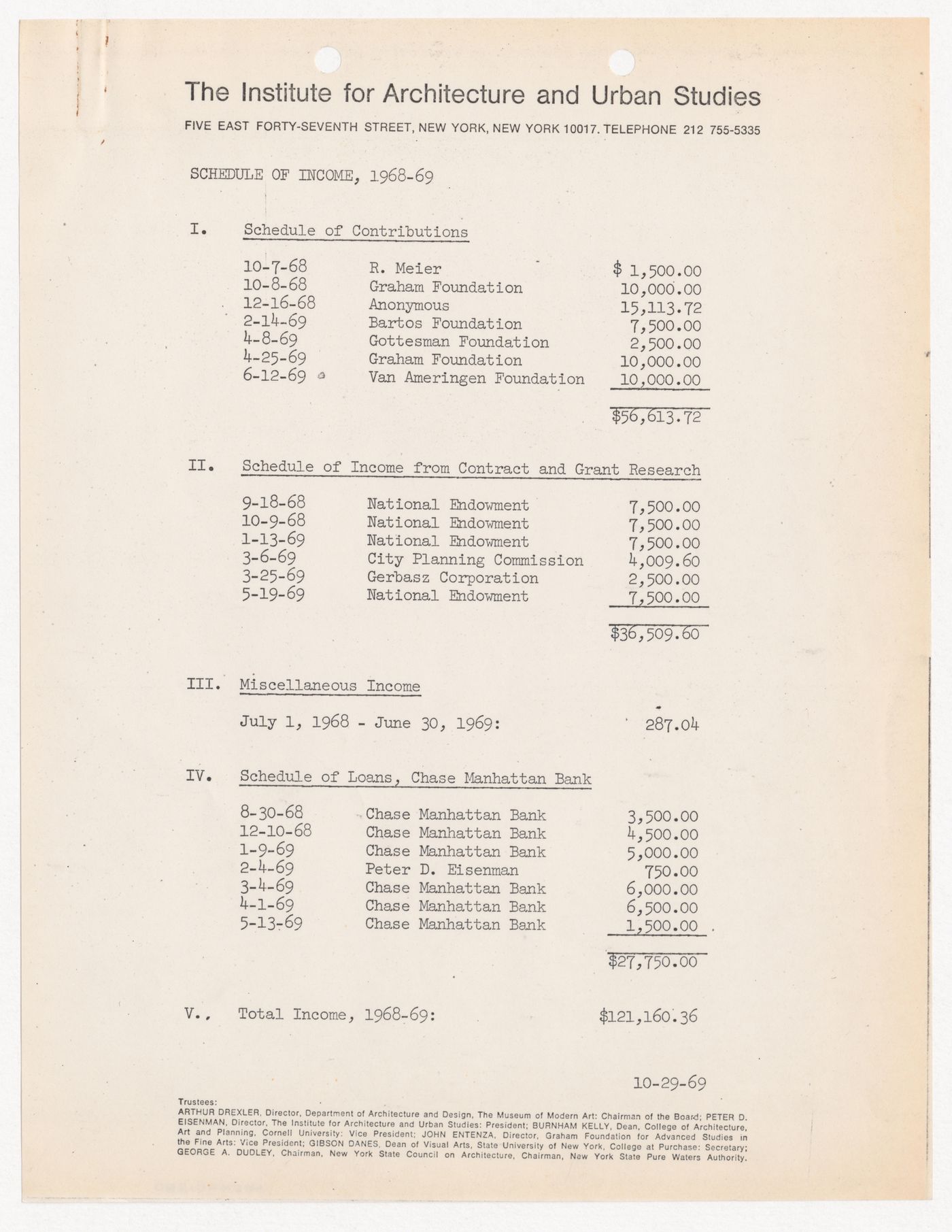 Schedule of income for 1968-1969