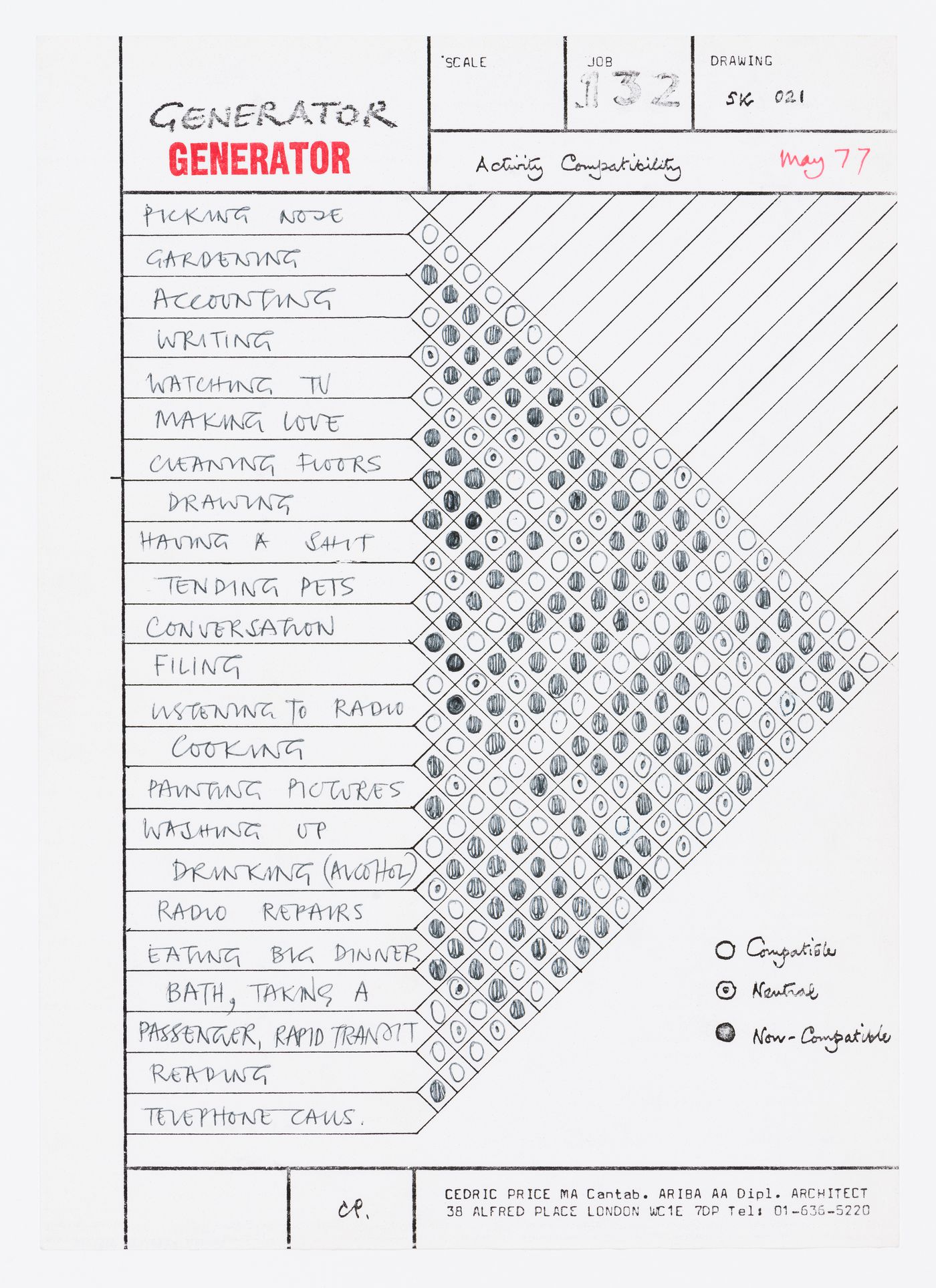 Generator: activity compatibility chart