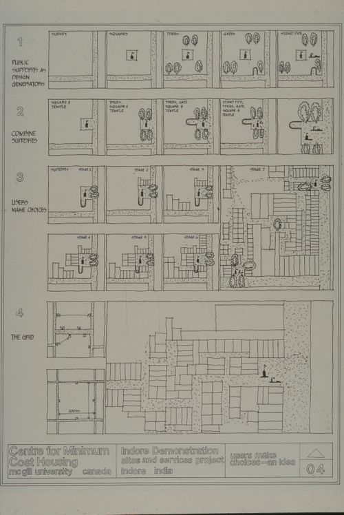 User-make choices grid plan for the Aranya Housing Project, Indore, India