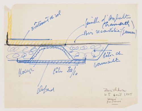 Maison de l'homme, Zurich