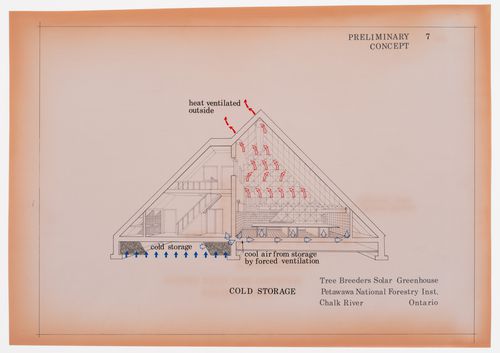 Stockage du froid, Projet de pépinière à chauffage solaire actif et passif pour le Petawawa National Forestry Institute, Chalk River, Ontario, Canada