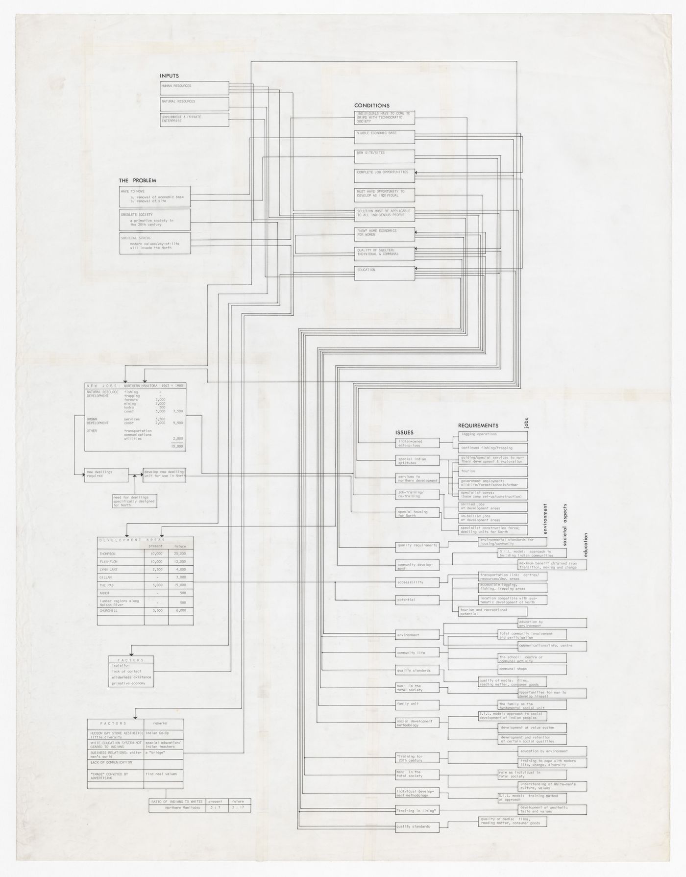 Flowchart for South Indian Lake, Manitoba