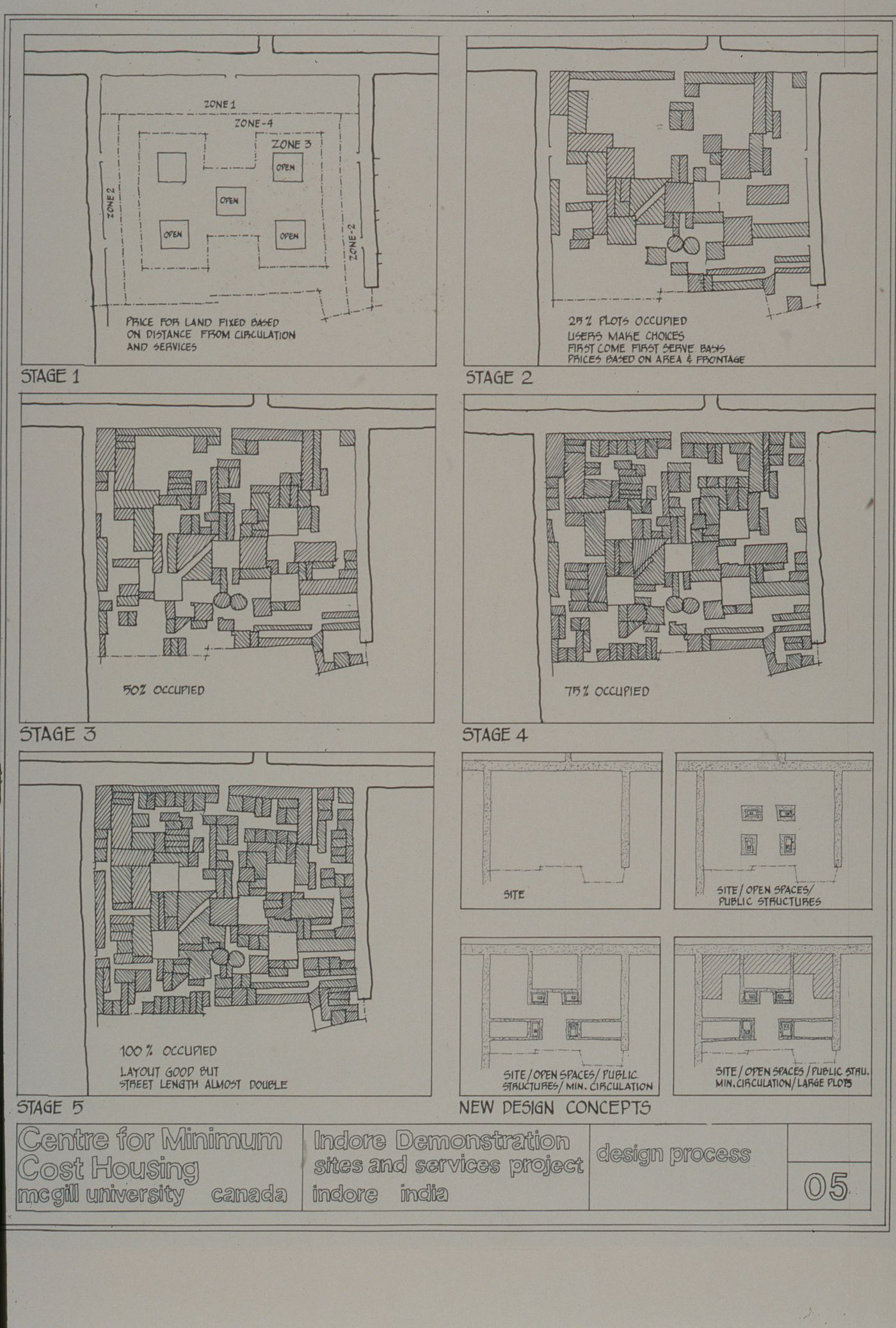 Design process stages for the Aranya Housing Project, Indore, India