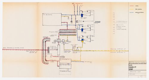 Oxford Corner House feasibility study: communications diagram