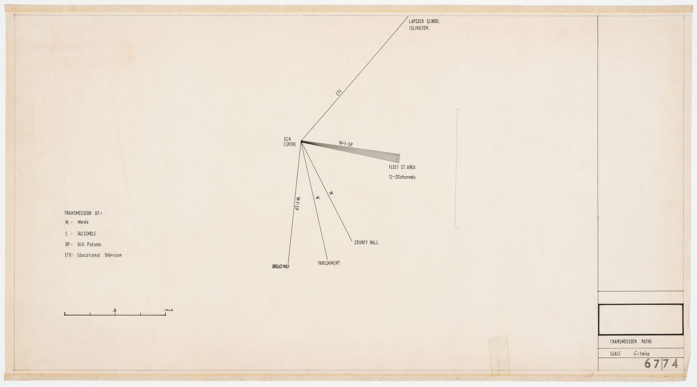 Information transmission paths: Oxford Corner House, London, England