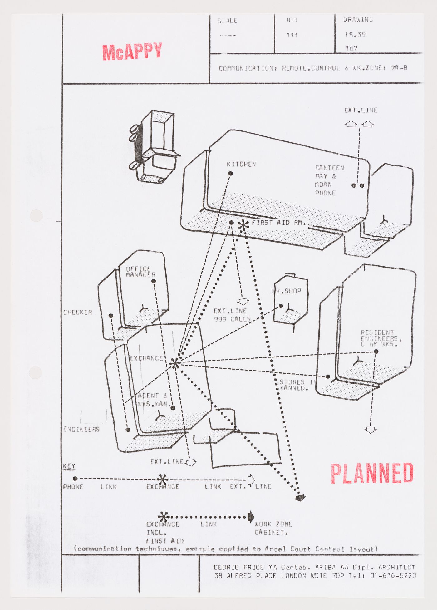 McAppy: diagram illustrating communication for remote, control and work zone 2A-B