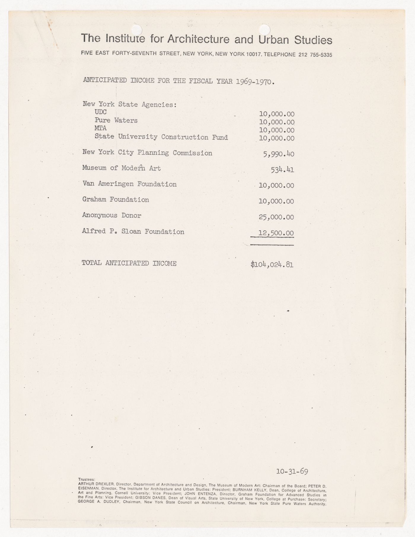 Anticipated income for financial year 1969-1970