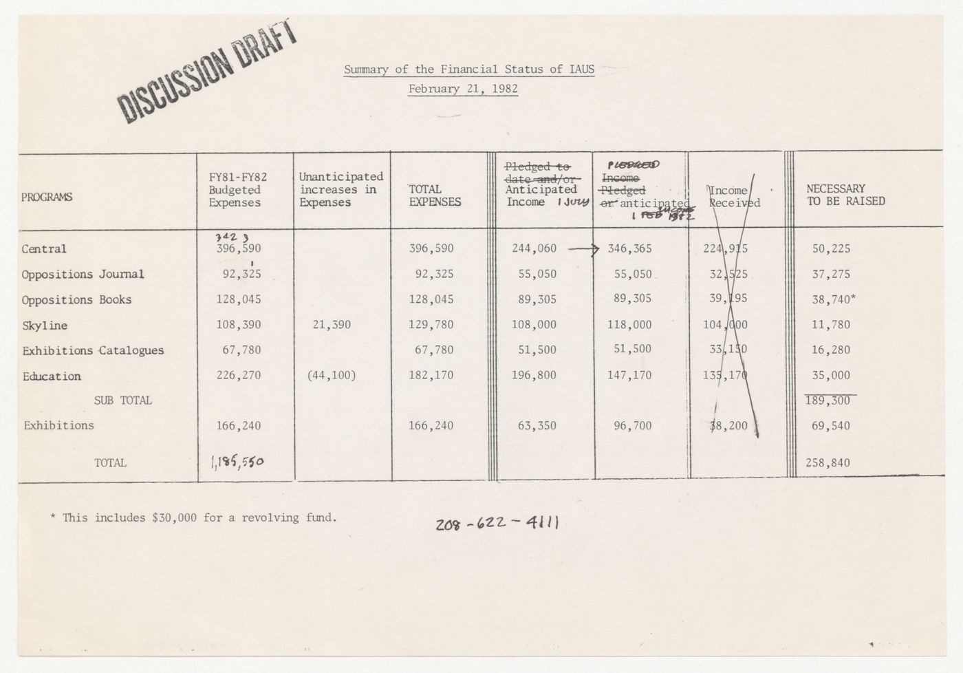 Summary of financial status with annotations by Peter D. Eisenman