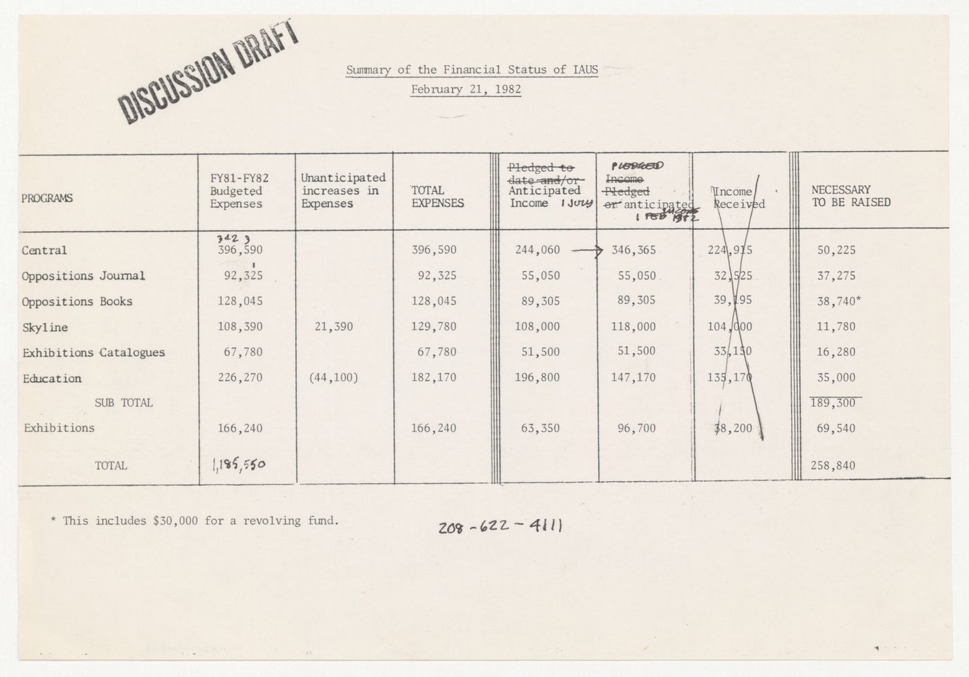 Summary of financial status with annotations by Peter D. Eisenman