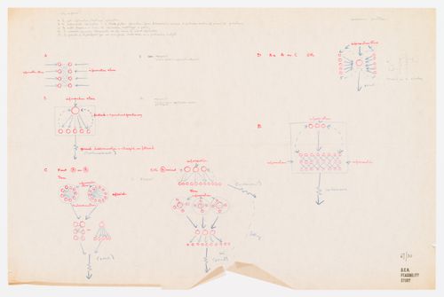 Oxford Corner House feasibility study: diagrams related to the purposes of a conference