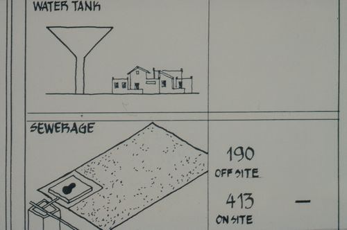 Chart showing statistics of Vastu-Shilpa Foundation and Centre for Minimum Cost Housing plots for water tank and sewerage for the Aranya Housing Project, Indore, India