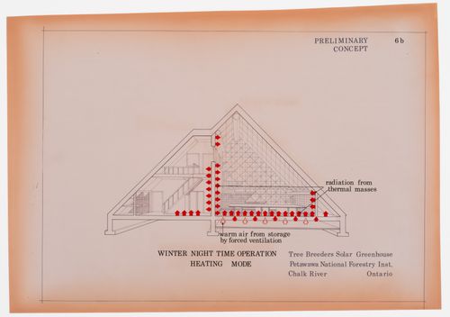 Fonctionnement du mode de chauffage lors des nuits d'hiver, Projet de pépinière à chauffage solaire actif et passif pour le Petawawa National Forestry Institute, Chalk River, Ontario, Canada