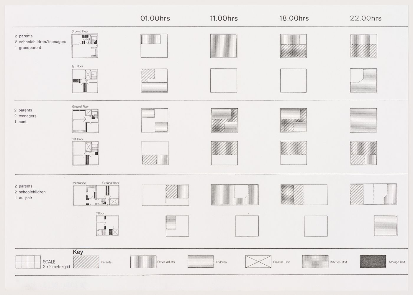 Plans for housing units showing occupation of space at different times of the day,  from the project file "Housing Research"