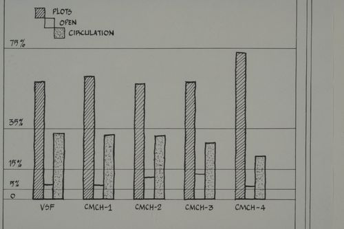 Diagram comparing plots space, open space, and circulation space between Vastu-Shilpa Foundation and Centre for Minimum Cost Housing sectors for Aranya Housing Project, Indore, India