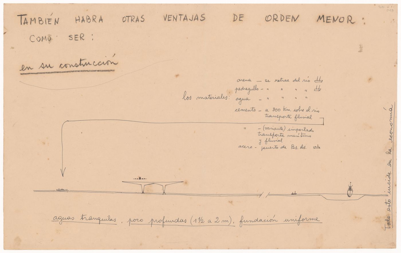 Study notes for Aeropuerto, Buenos Aires, Argentina