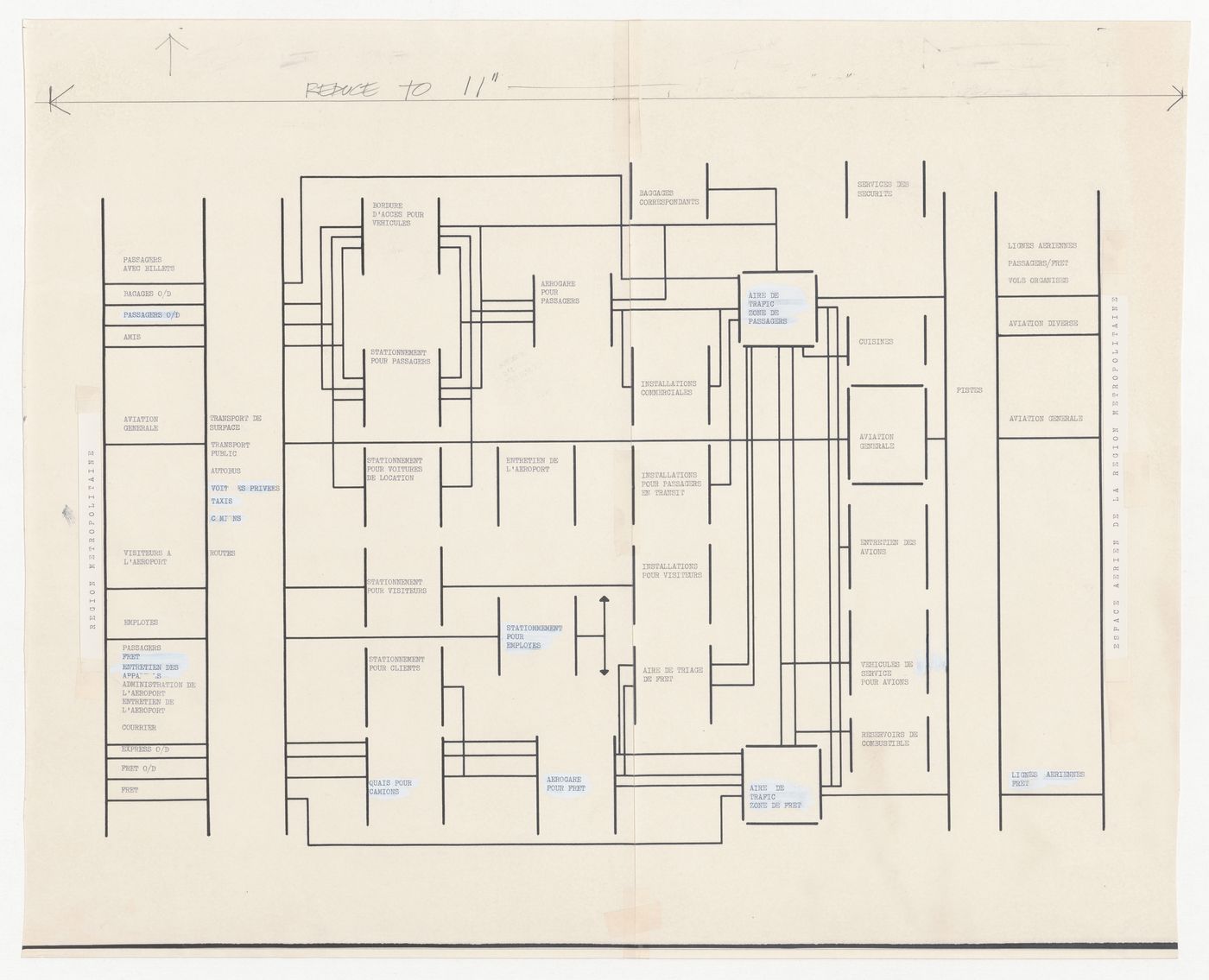 Conceptual diagram for Montreal International Airport, Montreal