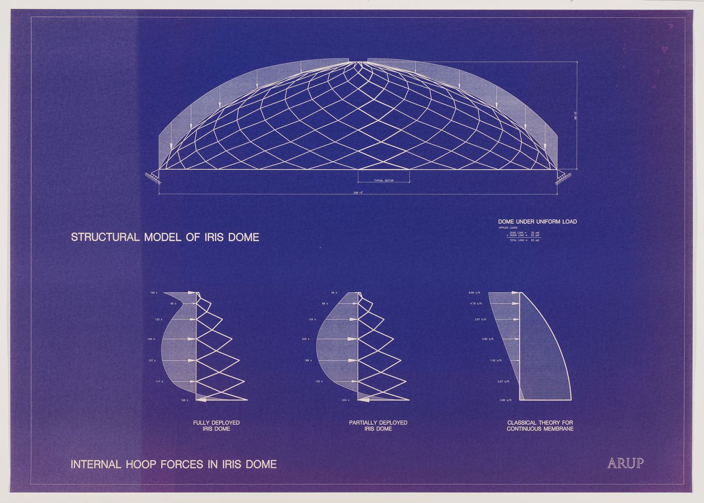Structural model of Iris Dome showing internal hoop forces