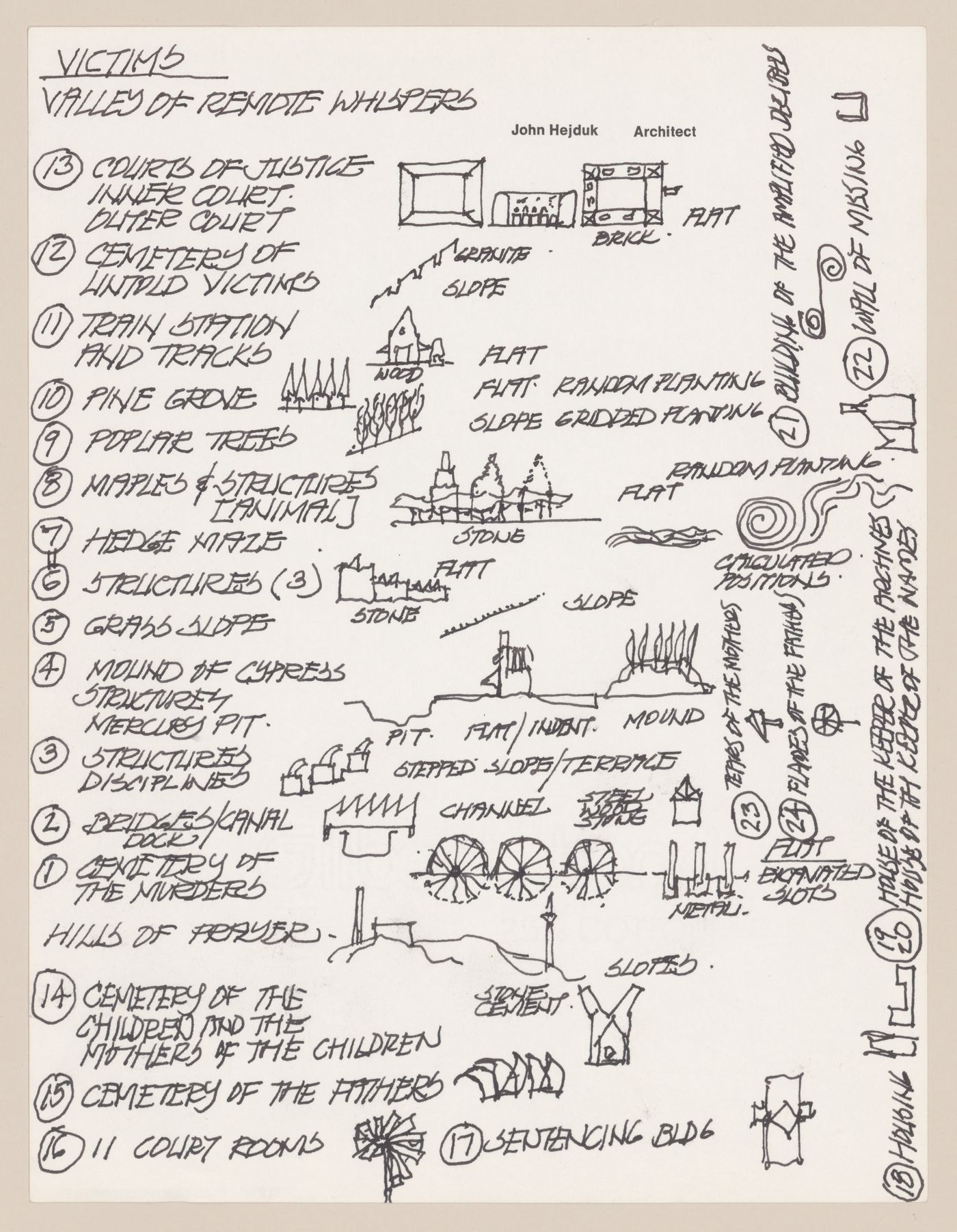 Notes and sketches for Victims II