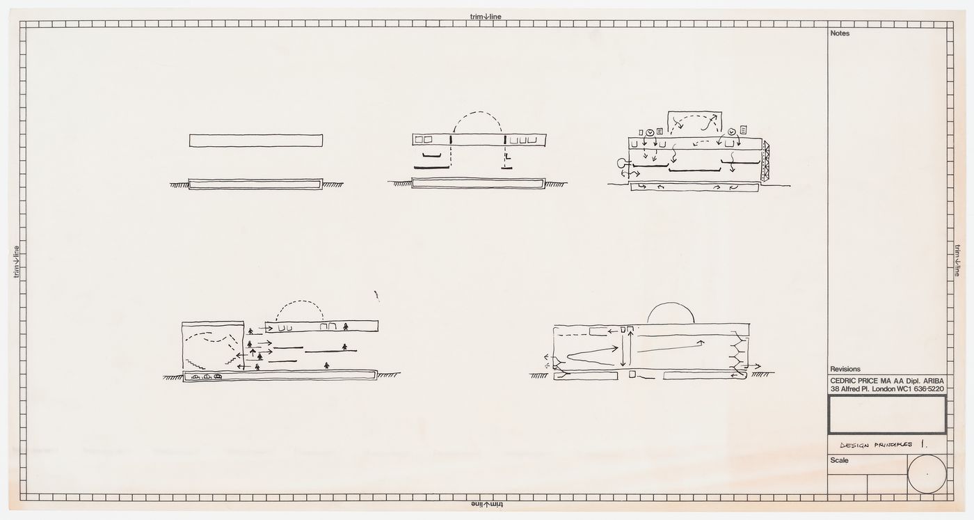 Birmingham and Midland Institute Headquarters: schematic drawings illustrating design principles