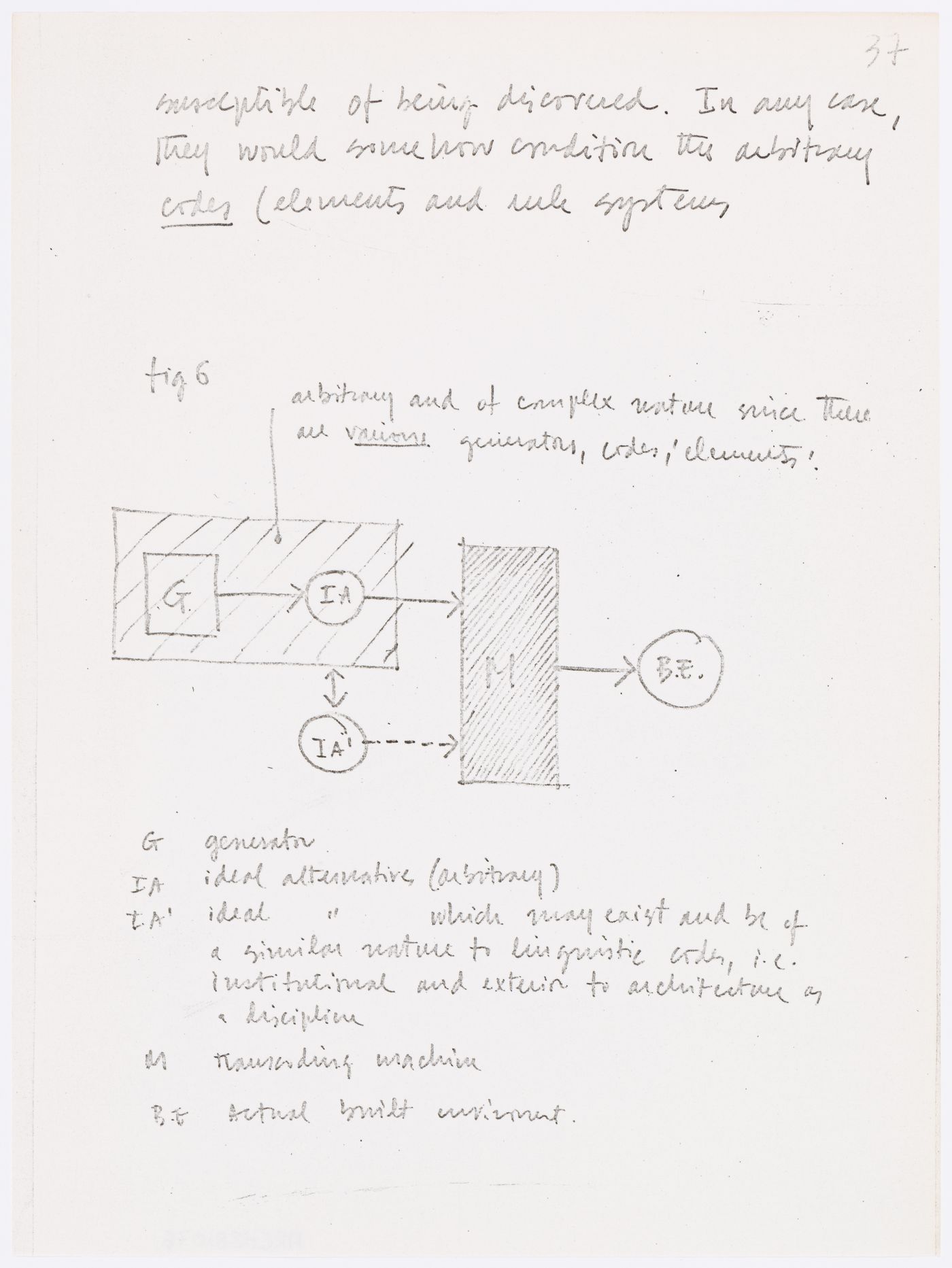 Page from Grant application to the Department of Health, Education, and Welfare for Program in Generative Design
