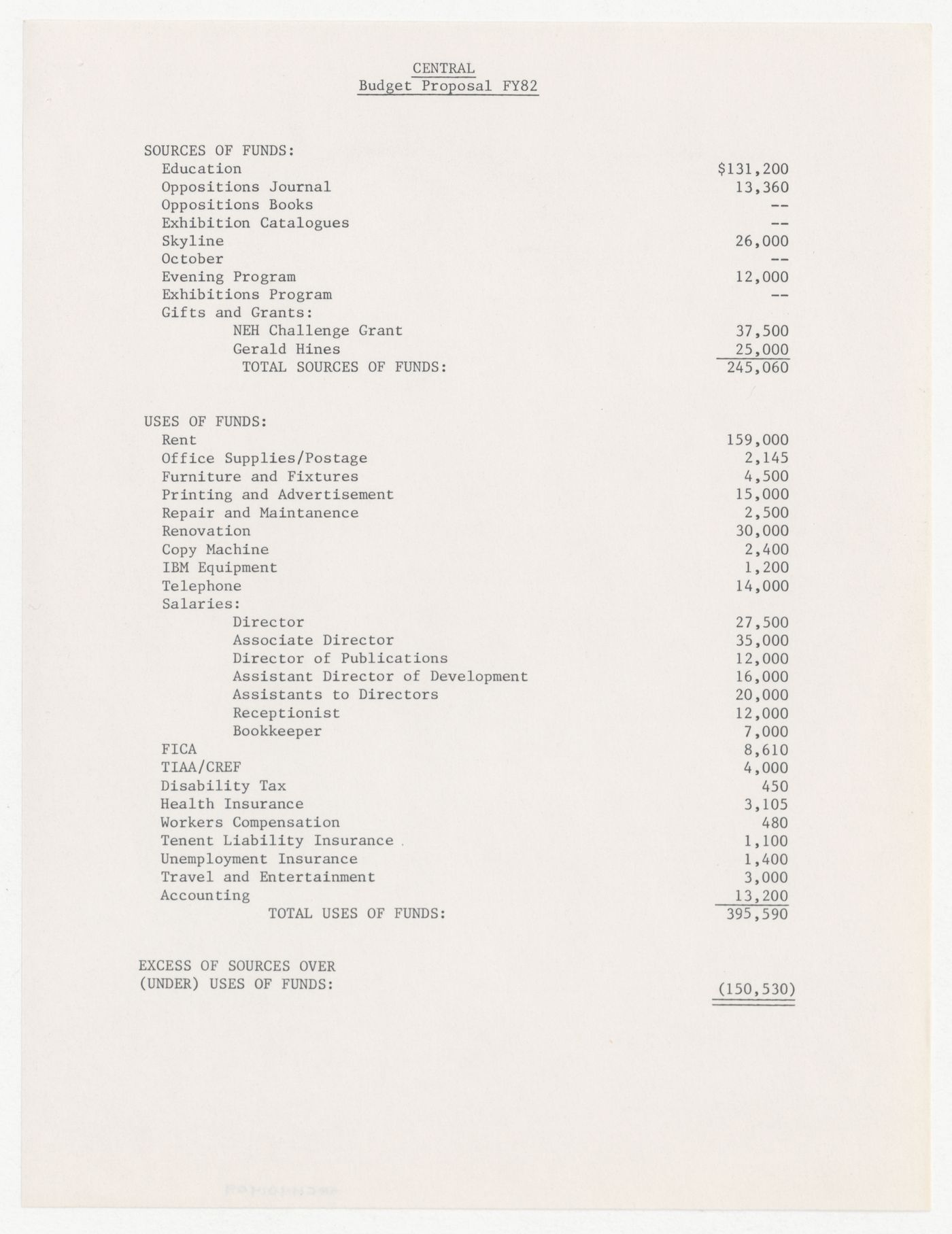 Budget proposal for financial year 1982