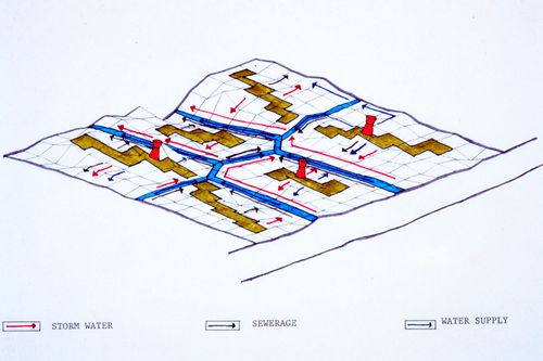 Site plan showing ground level and sewage and drainage systems used for the Human Settlement Training Package "Package 2: Affordable Urban Design"