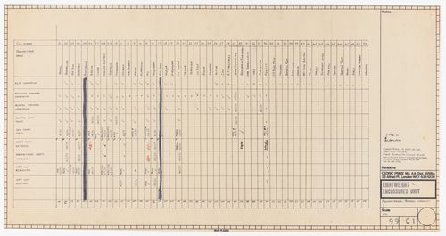 Lightweight Enclosures Unit: manufacturers: progress checklist