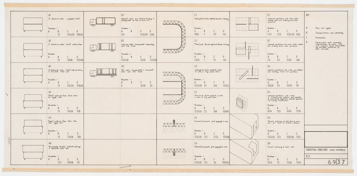 Steel Housing: table of unit types and conditions for construction and assembly