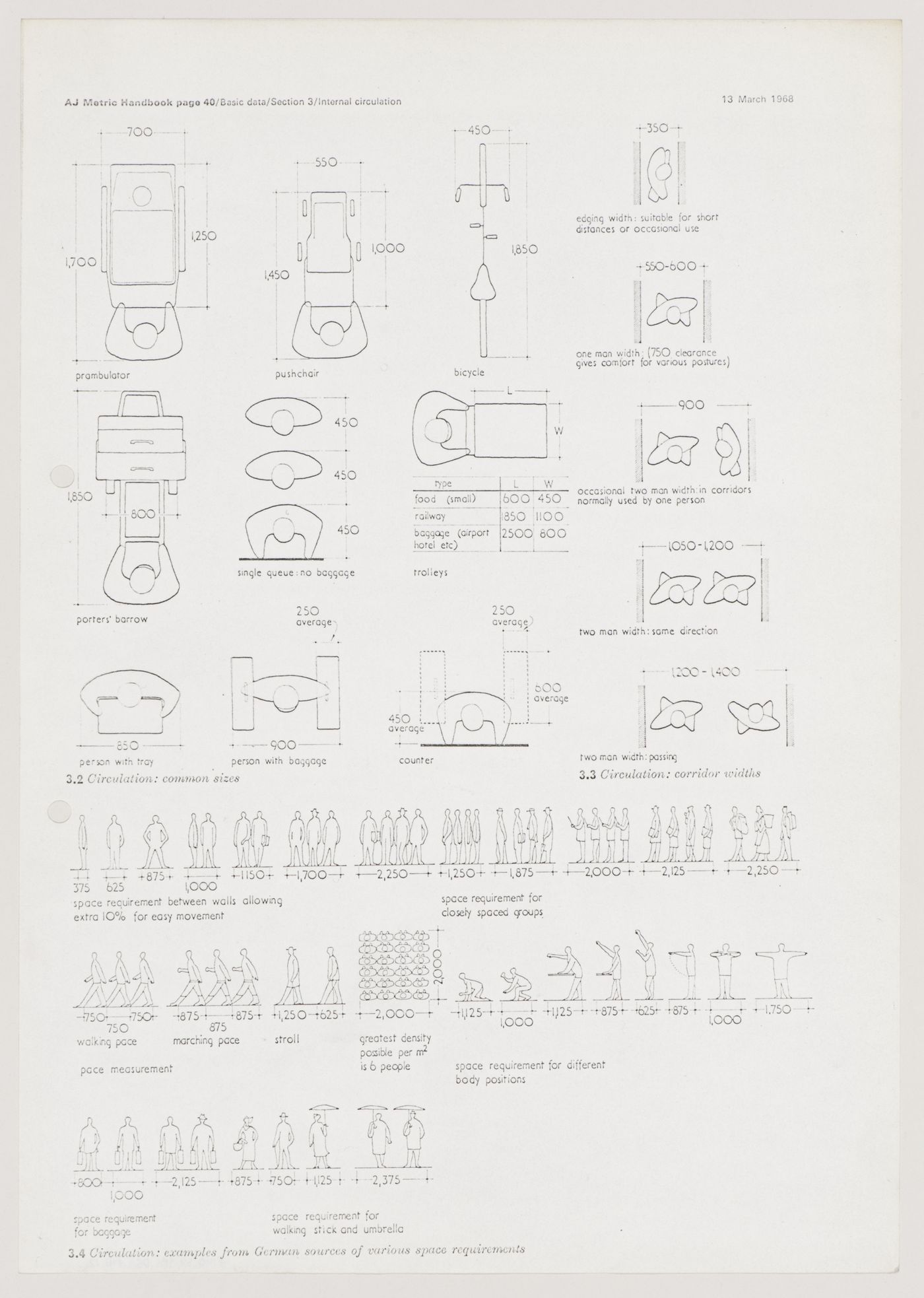 Diagrams on circulation