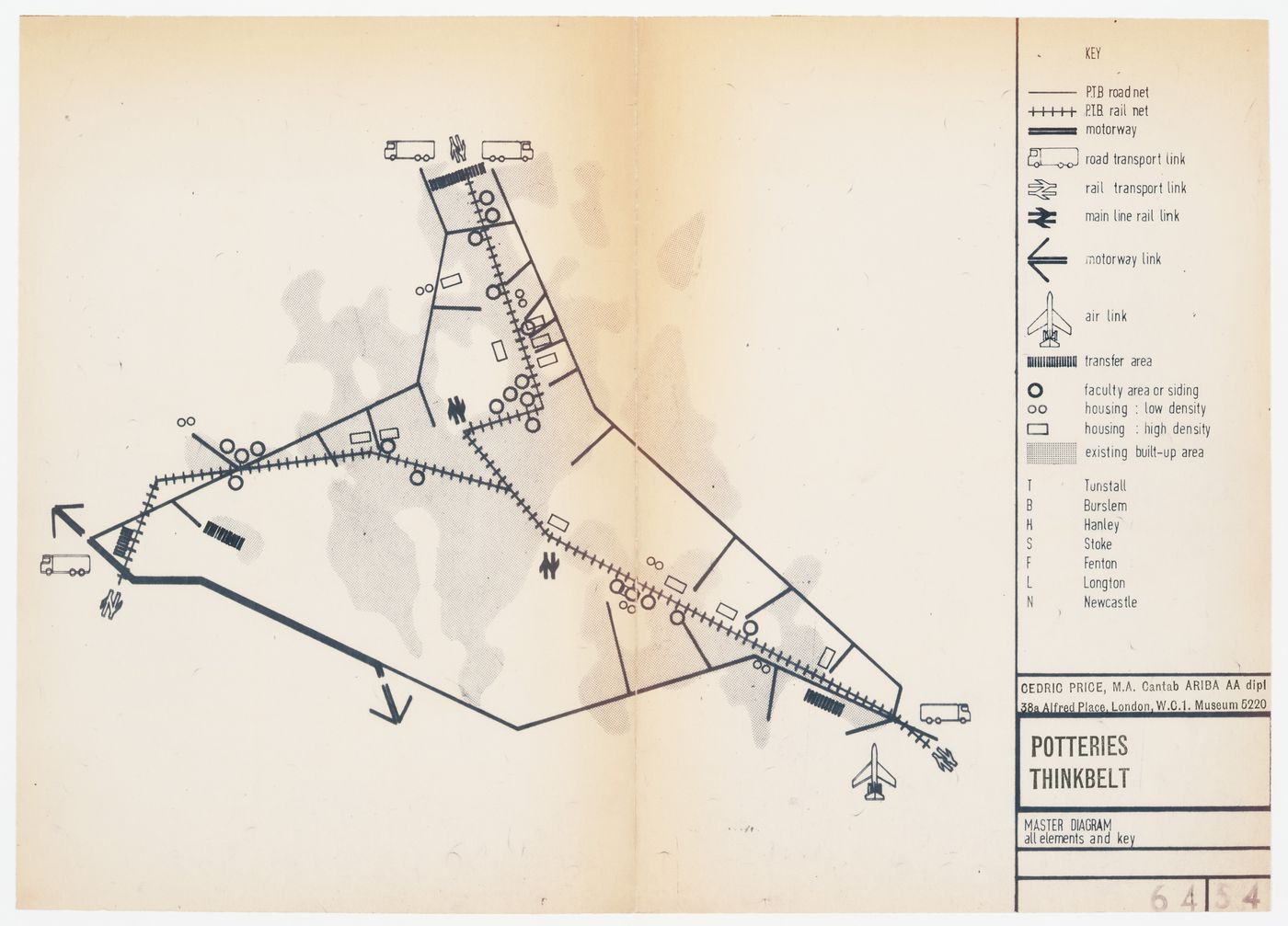 Potteries Thinkbelt: master diagram