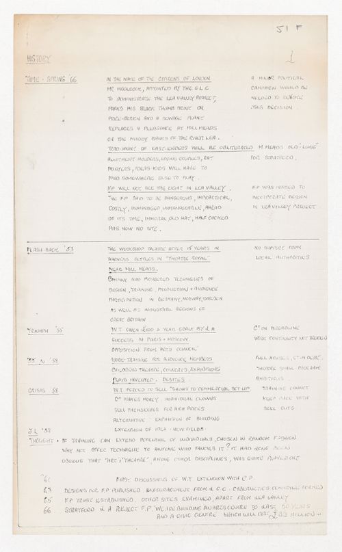 Notes on history of Fun Palace project