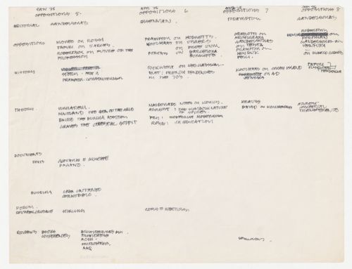 Notes for content of Oppositions no. 5, no. 6, no. 7 and no. 8 with annotations by Peter D. Eisenman