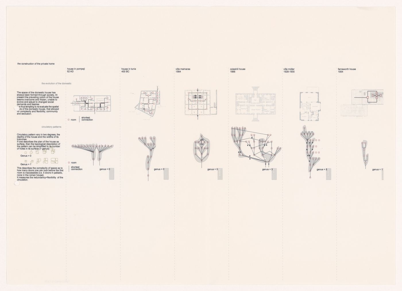 Design principles for Peabody Trust: Fresh Ideas for Low Cost Home Ownership, London, England