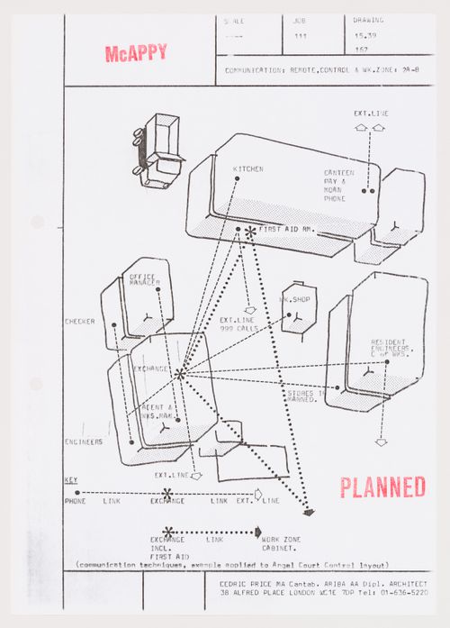 McAppy: diagram illustrating communication for remote, control and work zone 2A-B
