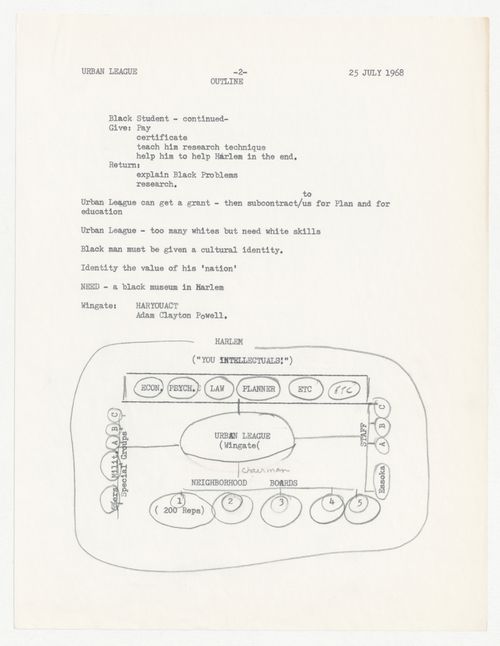 Page 2 of outline for Harlem educational program