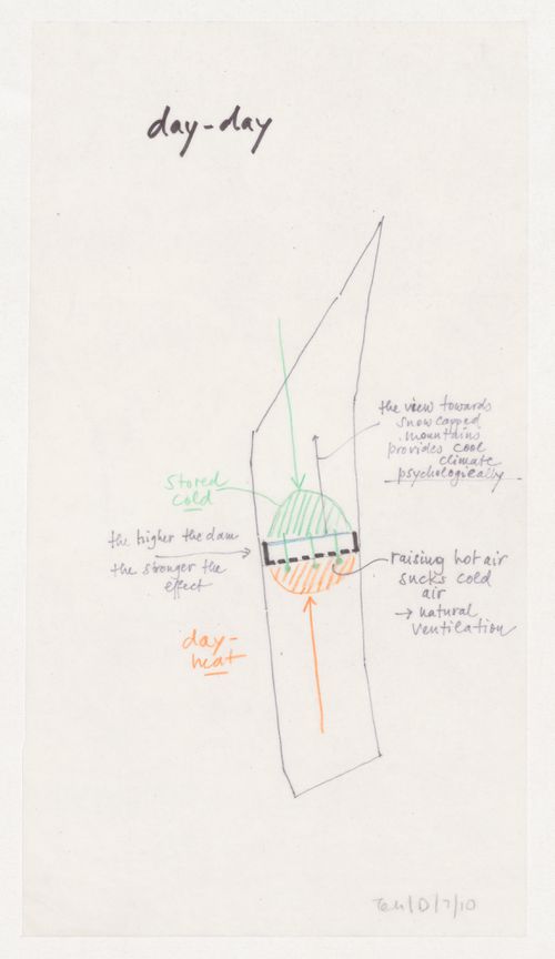 Climate study diagram for Institute of Biochemistry and Biophysics, University of Tehran, Tehran, Iran