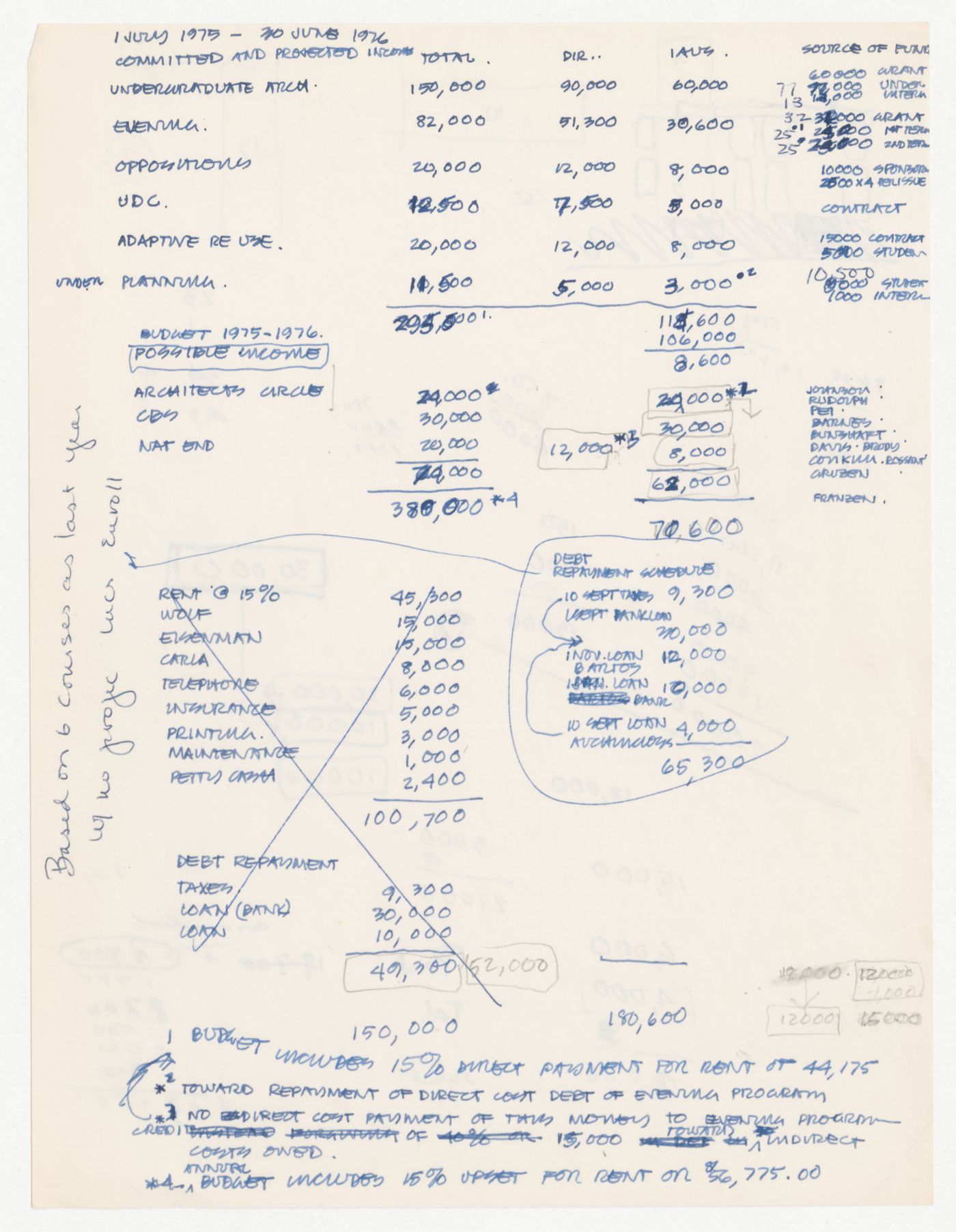 Draft for commited and projected income and dept repayment schedule from July 1st, 1975 to June 30th, 1976
