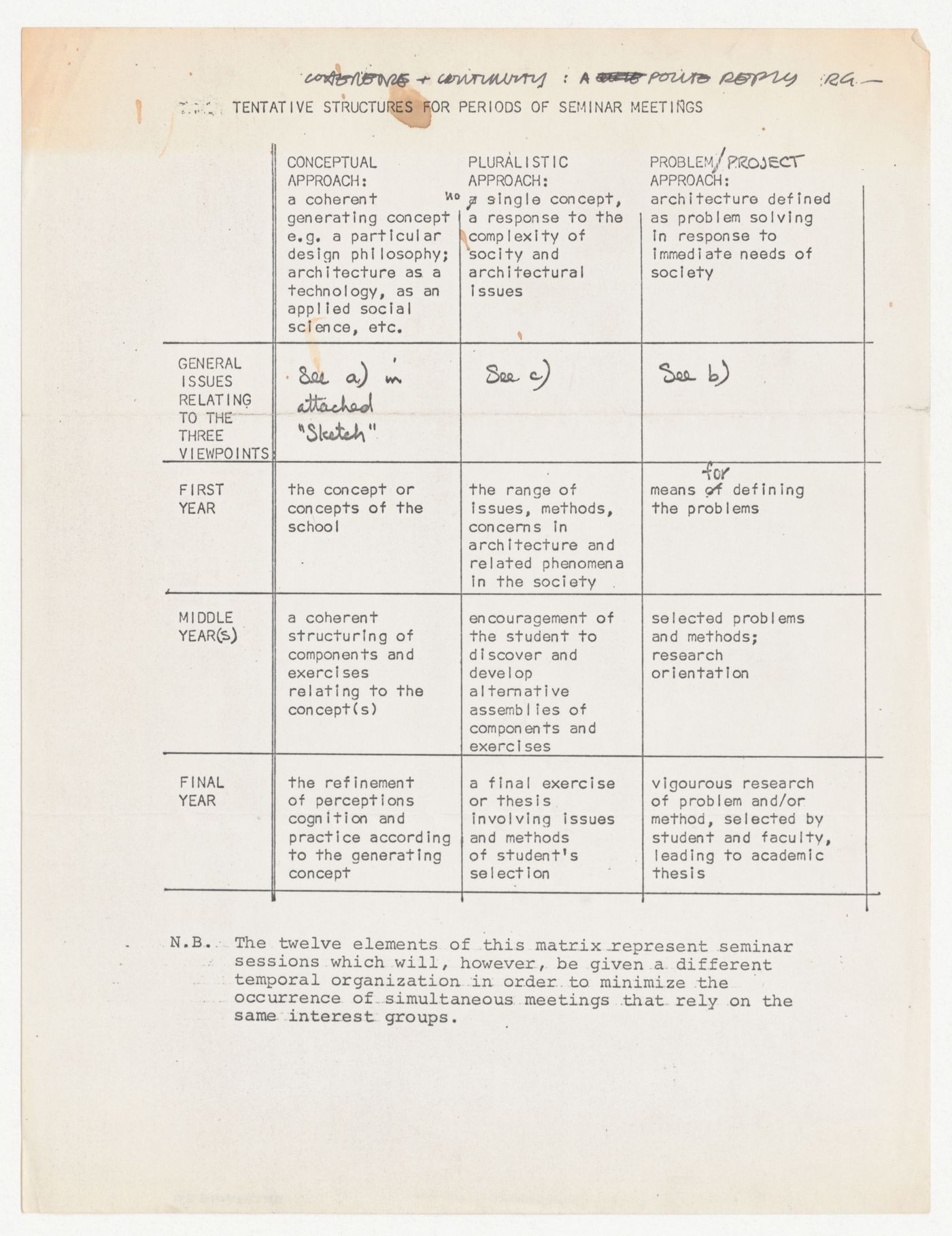 Tentative structures for periods of seminar meetings for the Annual Northeast Regional Conference of the Association of Collegiate Schools of Architecture with annotations by Peter D. Eisenman