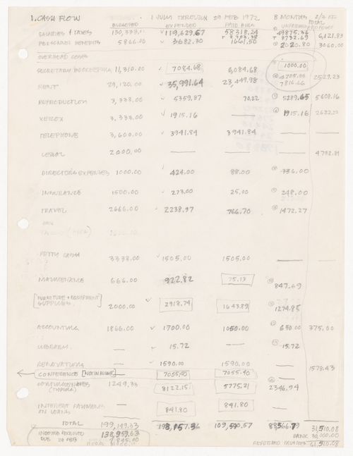 Draft budget from July 1971 to February 29th, 1872 and calculations