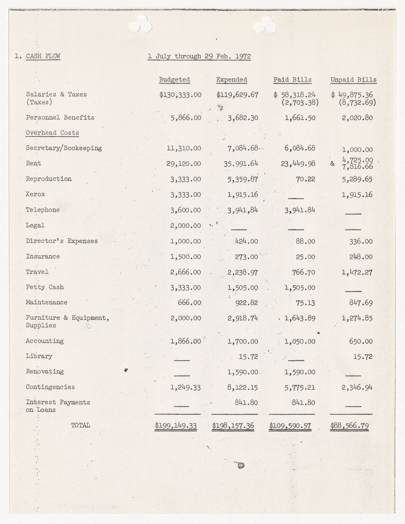 Cash flow and debt analysis from July 1st, 1971 to February 29th, 1972
