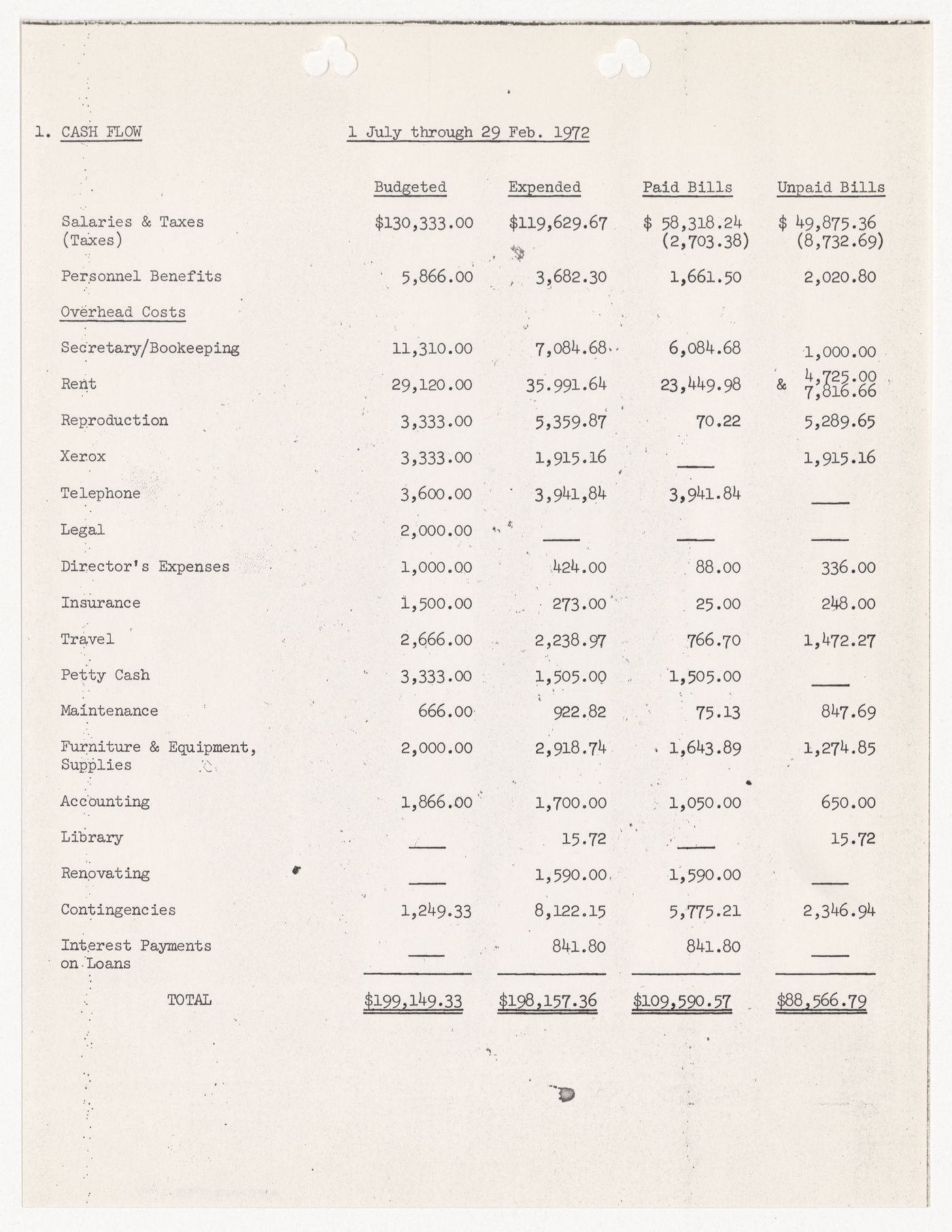 Cash flow and debt analysis from July 1st, 1971 to February 29th, 1972