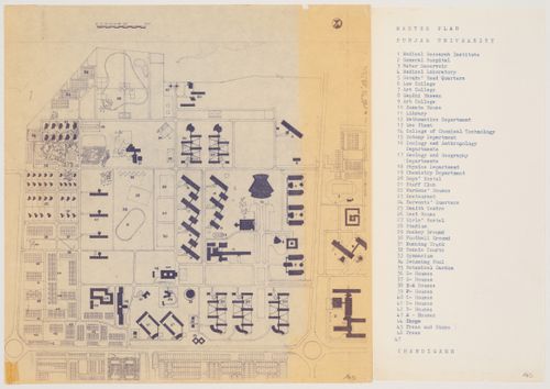 Master plan for Panjab University, Chandigarh, India