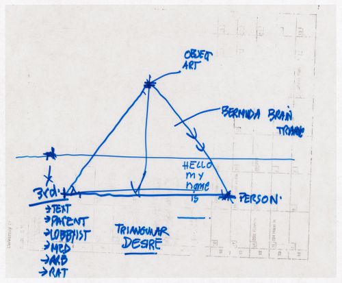 Lecture diagram for Culture Lab