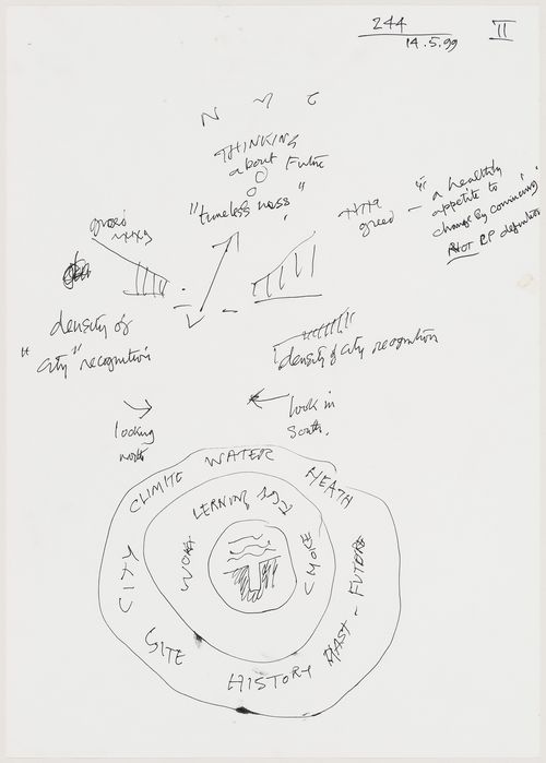 "NYC: thinking about future 'timelessness'" (document from the IFPRI project records)