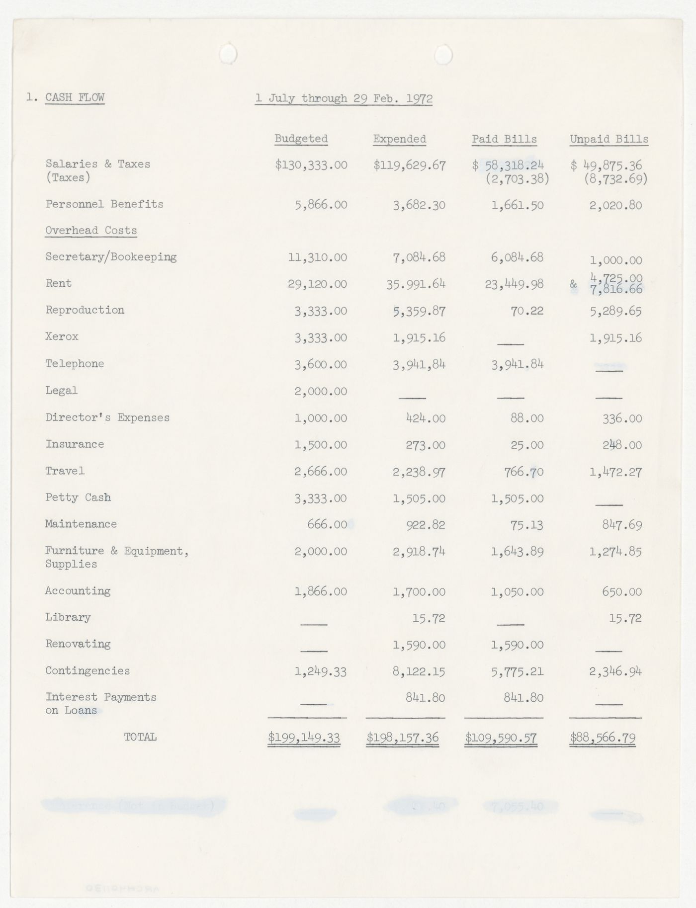 Cash flow from July 1st through February 29th, 1972